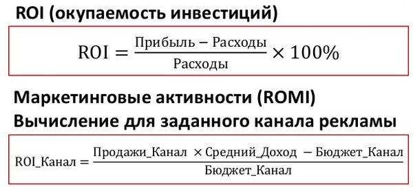 формула расчета ROI