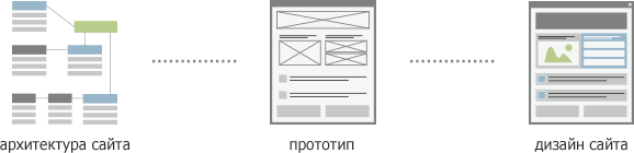 koncepciia-web-design.png