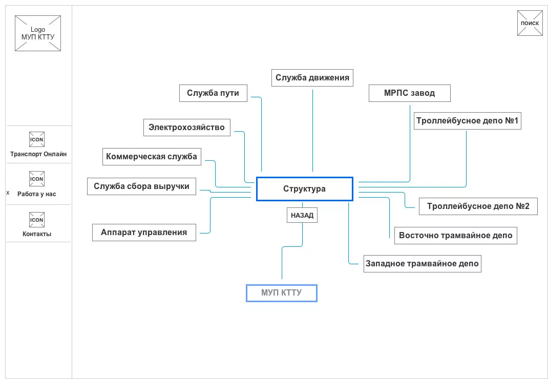 Разработать сайт для МУП КТТУ - Портфолио Webformula